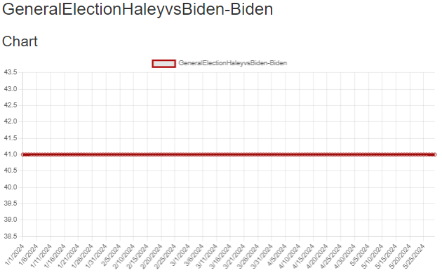 The IntualityIndex Is Predicting A Slight Economic Downturn Followed   2024 01 01 13h40 21 